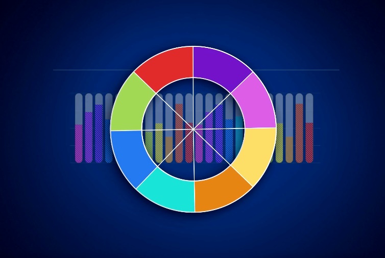 Theorie des Couleurs chromatique